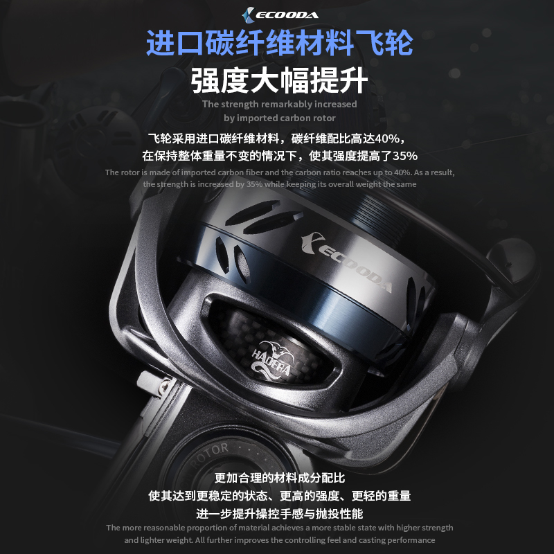 ECOODA-รอกตกปลาน้ําเค็ม, รอกสป - Daiwa Reel Bg บทวิจารณ์และราคา